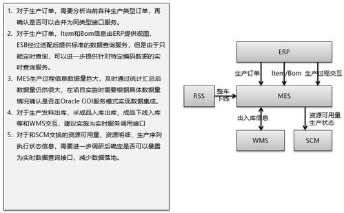 智能制造體系下ERP、PLM、MES核心系統(tǒng)集成分析