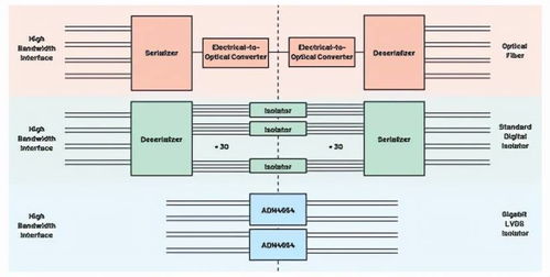 從物聯(lián)網(wǎng)工廠到智慧手術(shù)室 信息系統(tǒng)集成服務(wù)如何設(shè)計(jì)更優(yōu)的通信系統(tǒng)